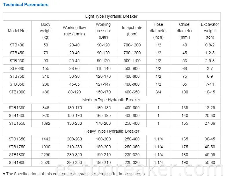 Precio al por mayor Tipo de interruptor hidráulico Jack Hammer para 27-38T Excavator